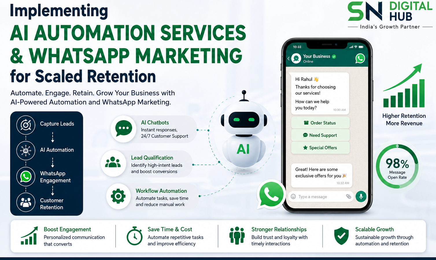 Digital Transformation For Small Business