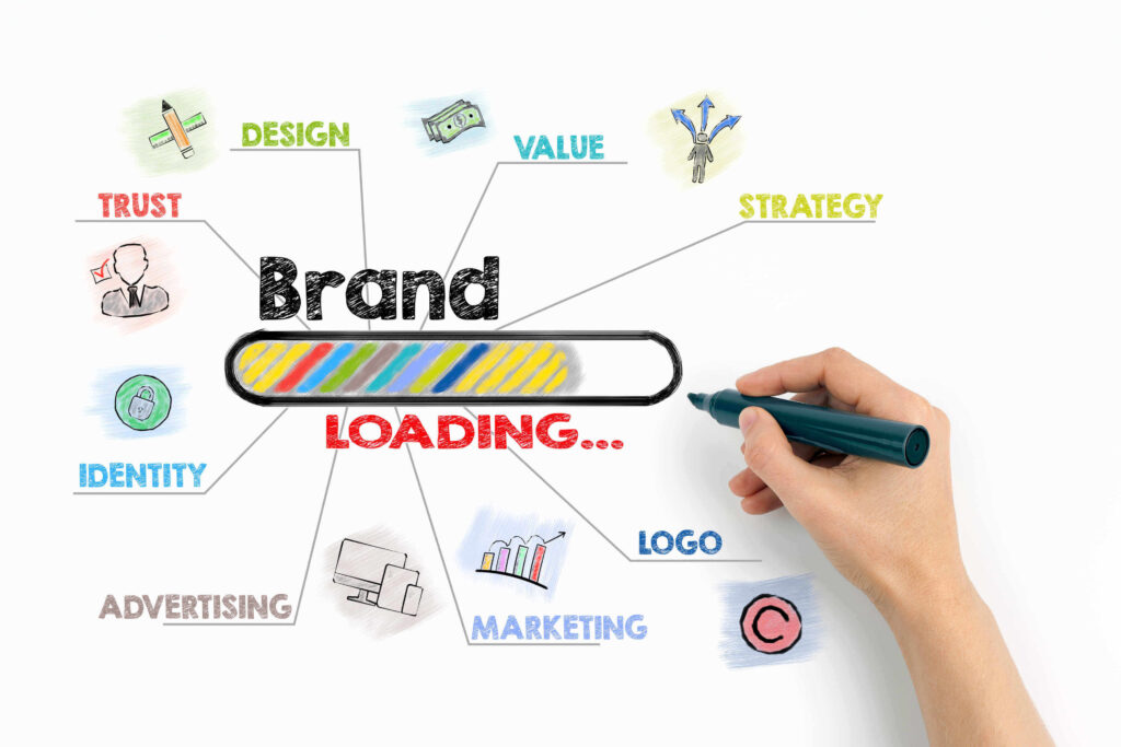 brand identity development
