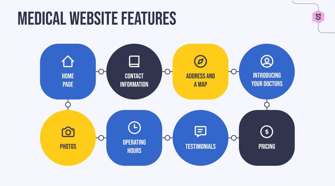 Essential Medical Website Features for High-Performing Healthcare Practices | SN Digital Hub 10 medical website features
