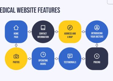Website Design Company SN Digital Hub 15 Essential Medical Website Features for High-Performing Healthcare Practices | SN Digital Hub